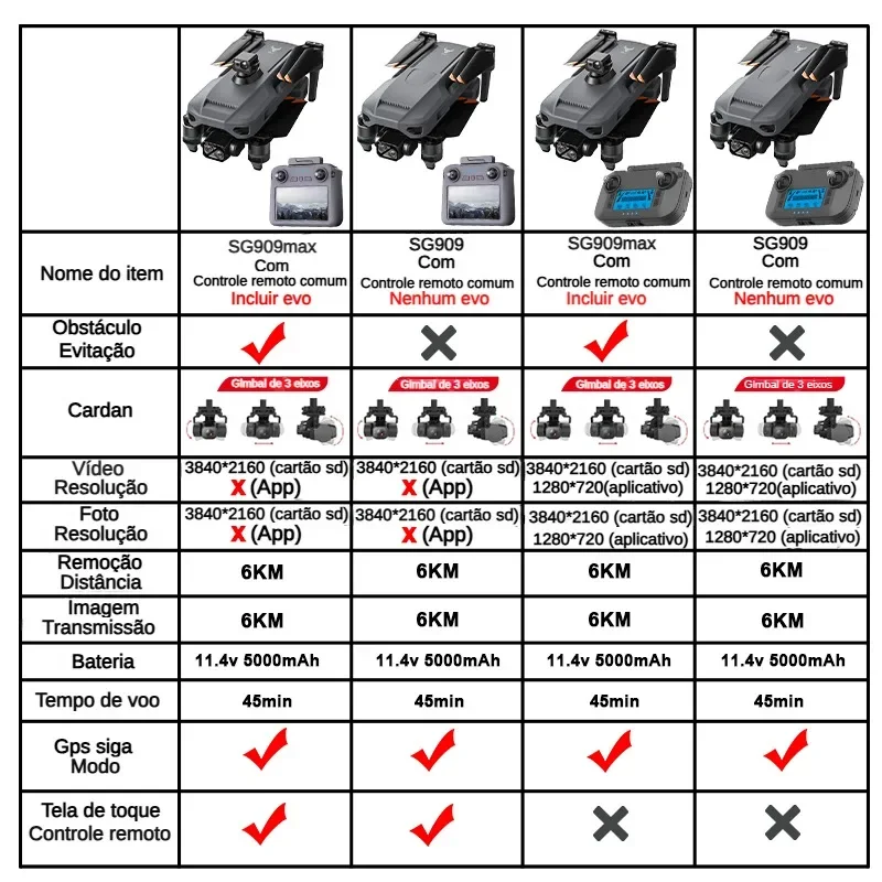 ZLL SG909 SG909MAX Professiona - Drone Camera Night Vision review and price